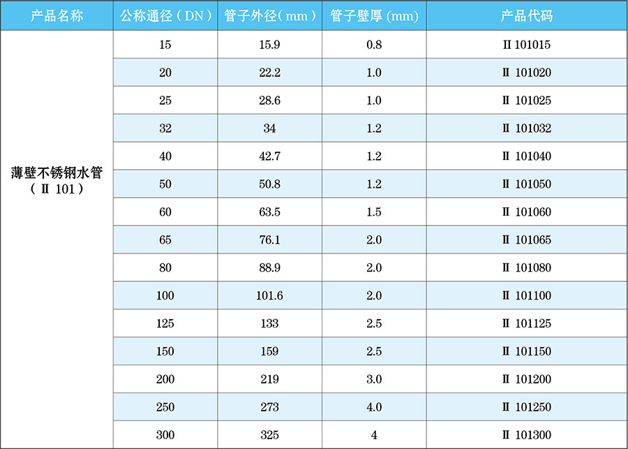 薄壁不锈钢水管