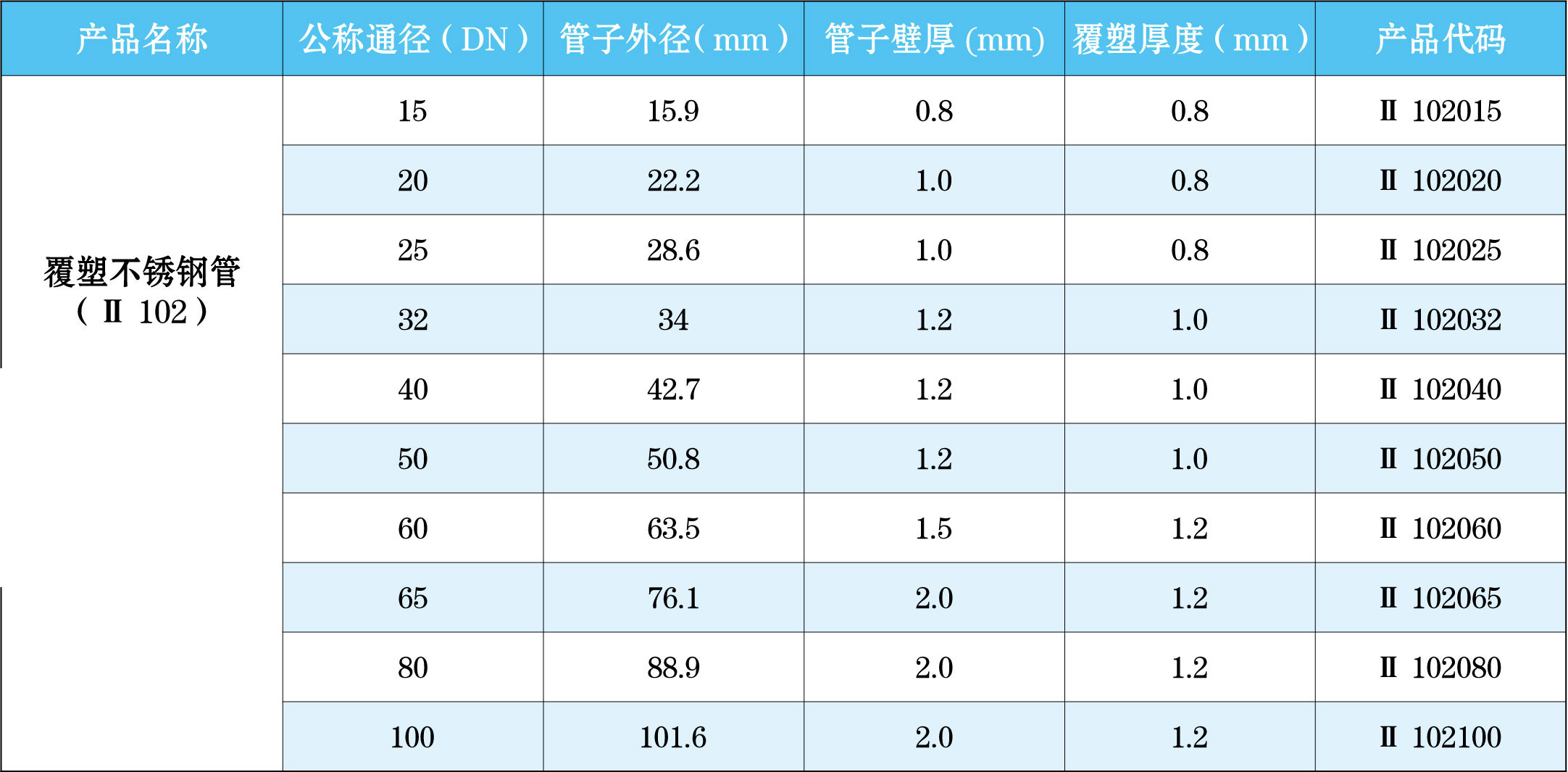 塑覆不锈钢水管