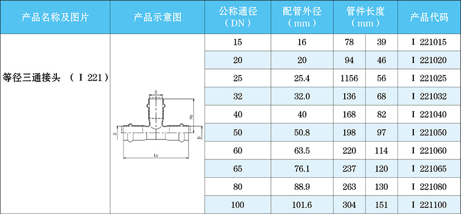 等径三通接头