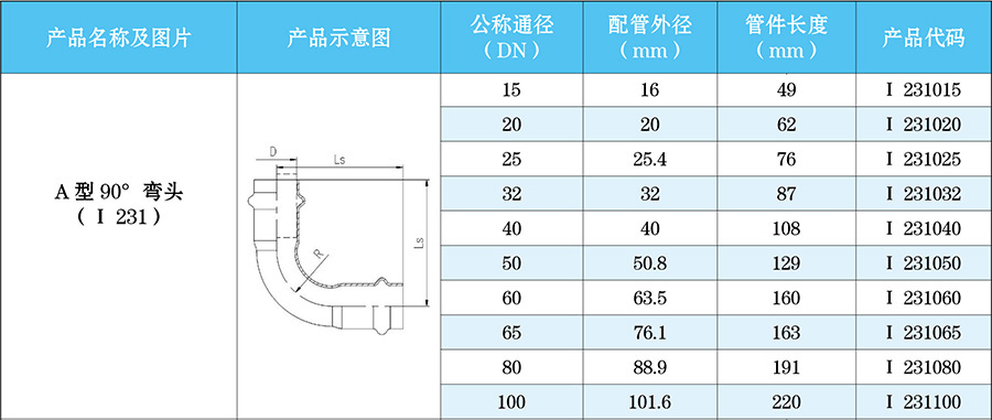 A型90°弯头