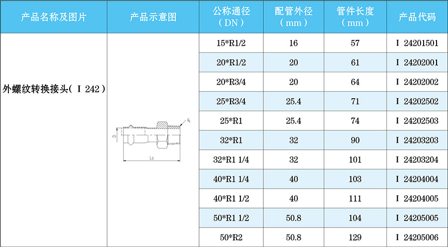 不锈钢螺纹接头