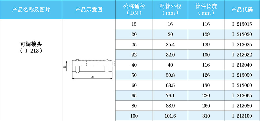 可调接头