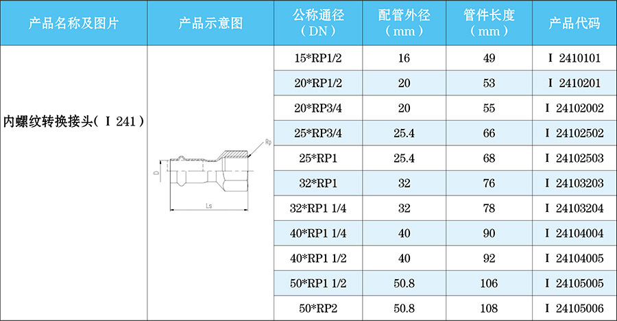 内螺纹转换接头（I-241）