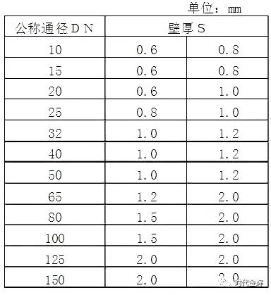 薄壁不锈钢管壁厚标准