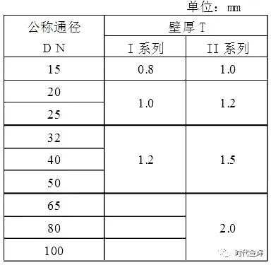 薄壁不锈钢管壁厚标准