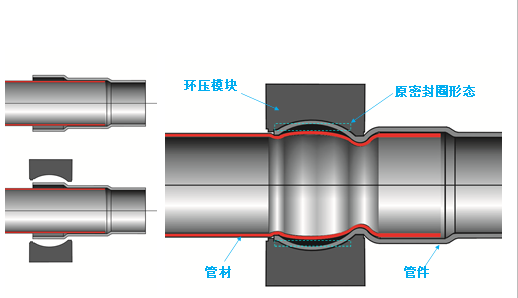 环压连接.png